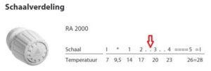 thermostaatknop met schaal en temperatuur