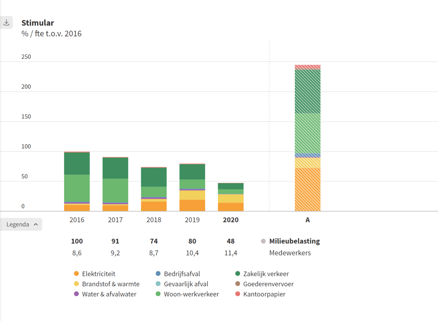 Milieubarometer voor Expertisecentrum