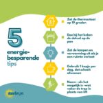 Zorg voor Energie (2024) | Aveleijn