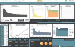Dashboard van de CO2-reductietool
