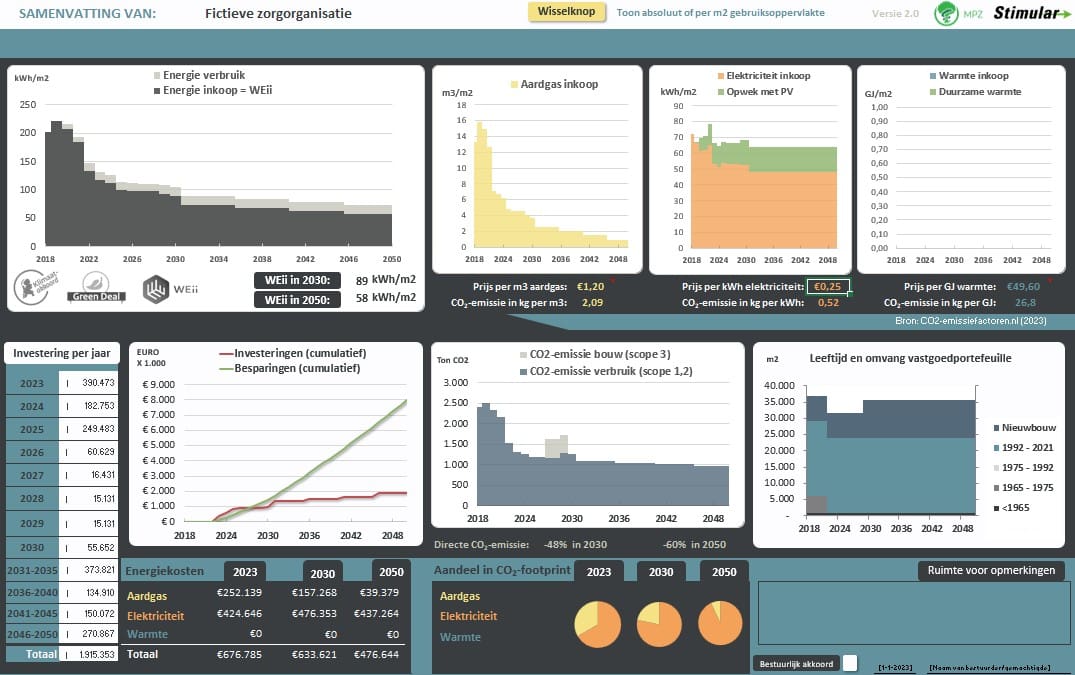 Dashboard van de CO2-reductietool