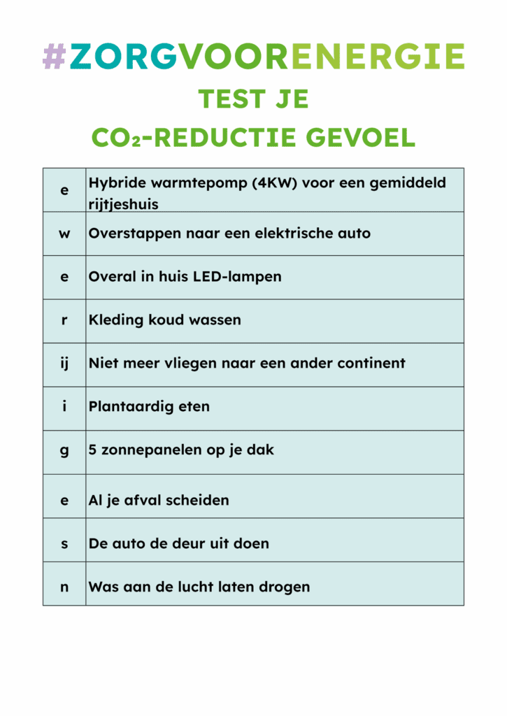 Zorg voor Energie - Test voorbeeld
