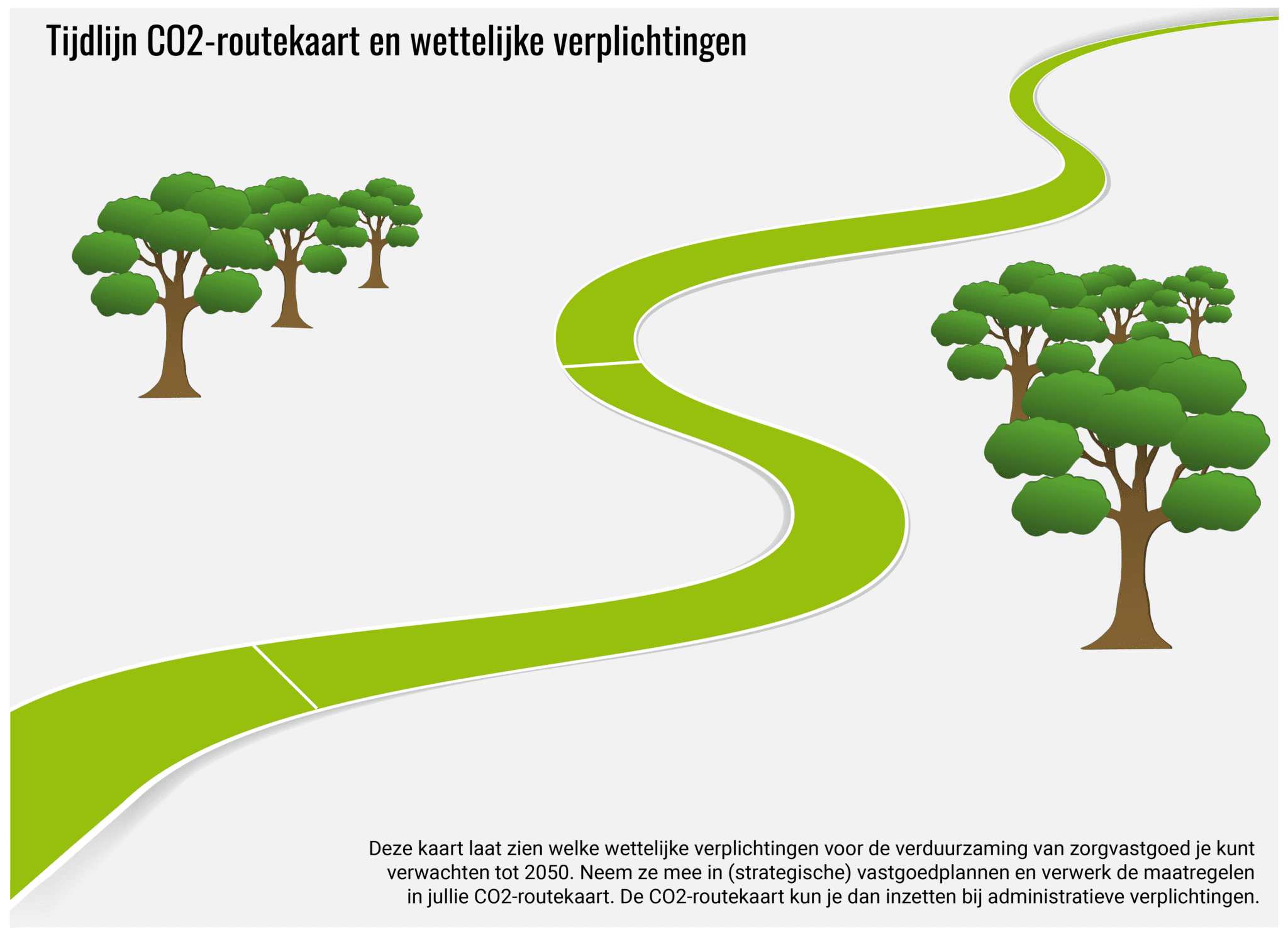 Tijdlijn routekaart en wettelijke verplichtingen
