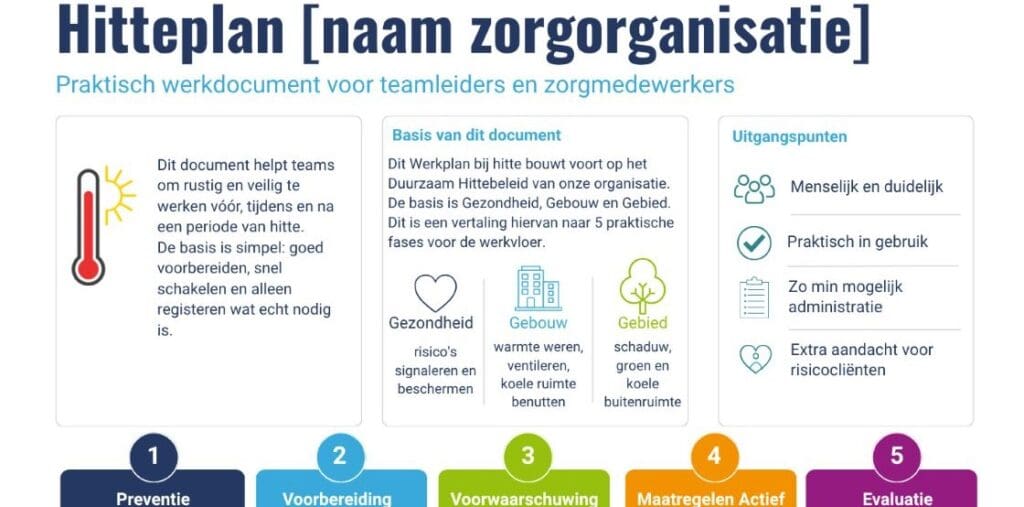 fragment van document, titel Hitteplan, teksten in vakken