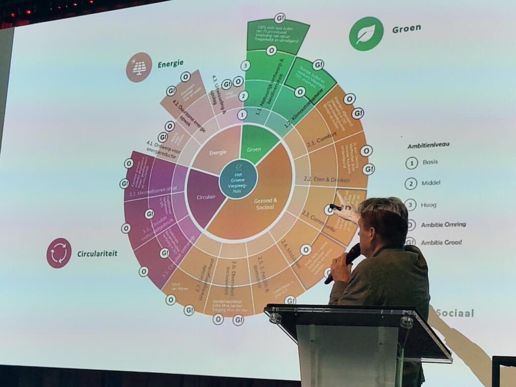 presentatie met cirkelgrafiek